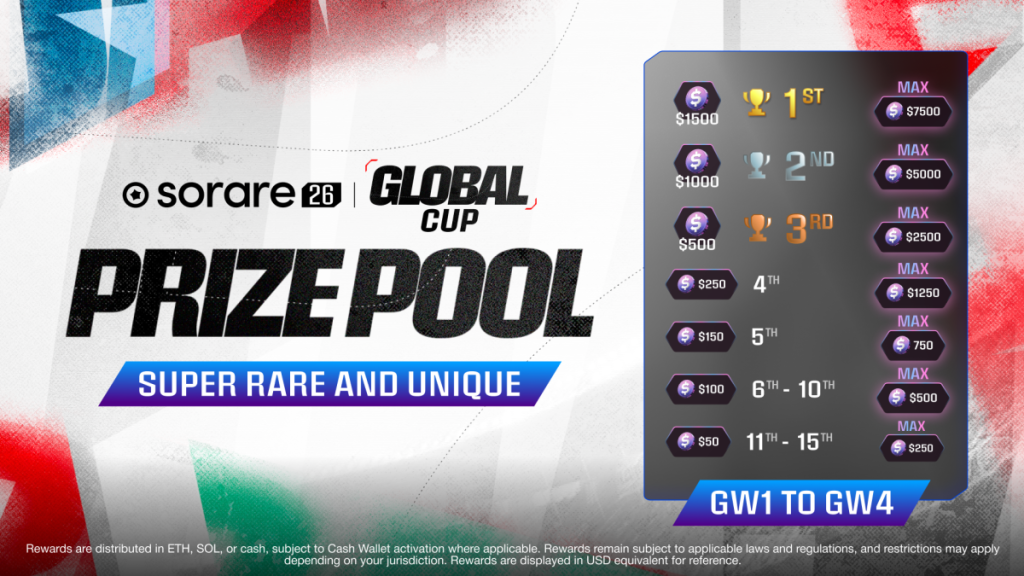 Super Rare & Unique GW 1 - 4 Rewards