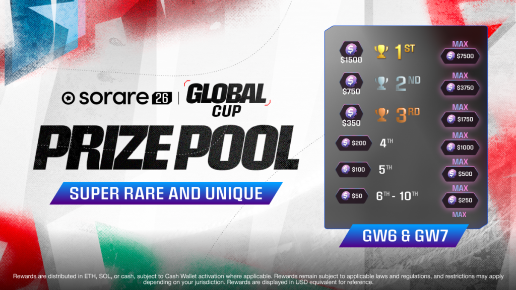 Super Rare & Unique Global Cup rewards for GW6 & 7