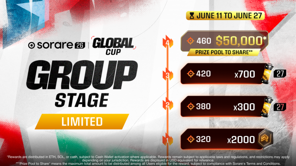Global Cup 2026 Limited Rewards
