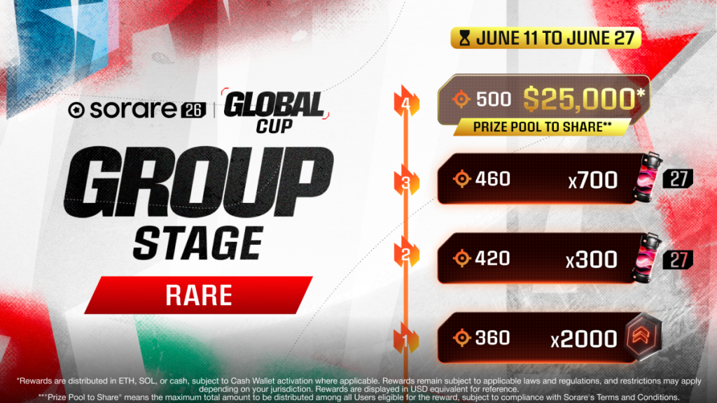 Global Cup 2026 Rare Rewards