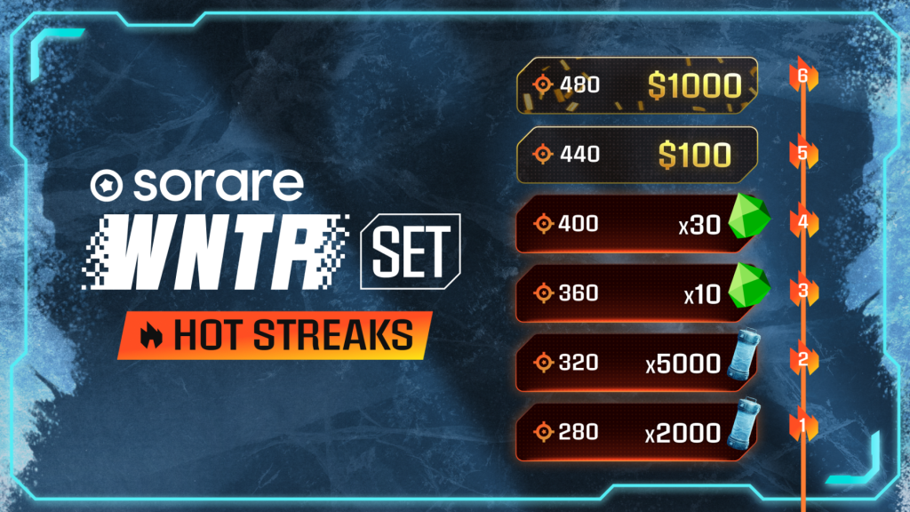 Wntr Set progression chart