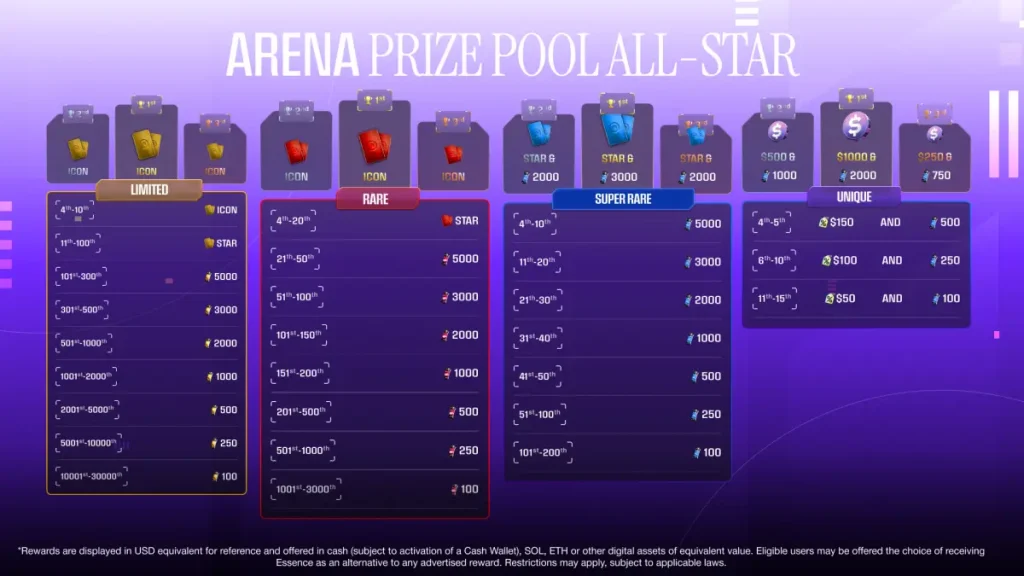 All Star prize pools for Arena Classic