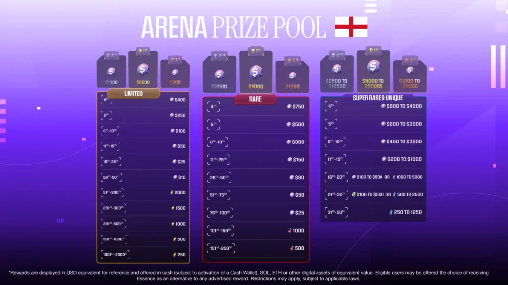 Example of prize pools in In-Season Arena