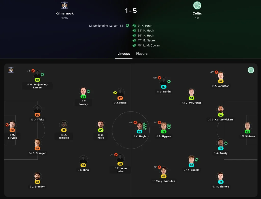 Real-life match scoring