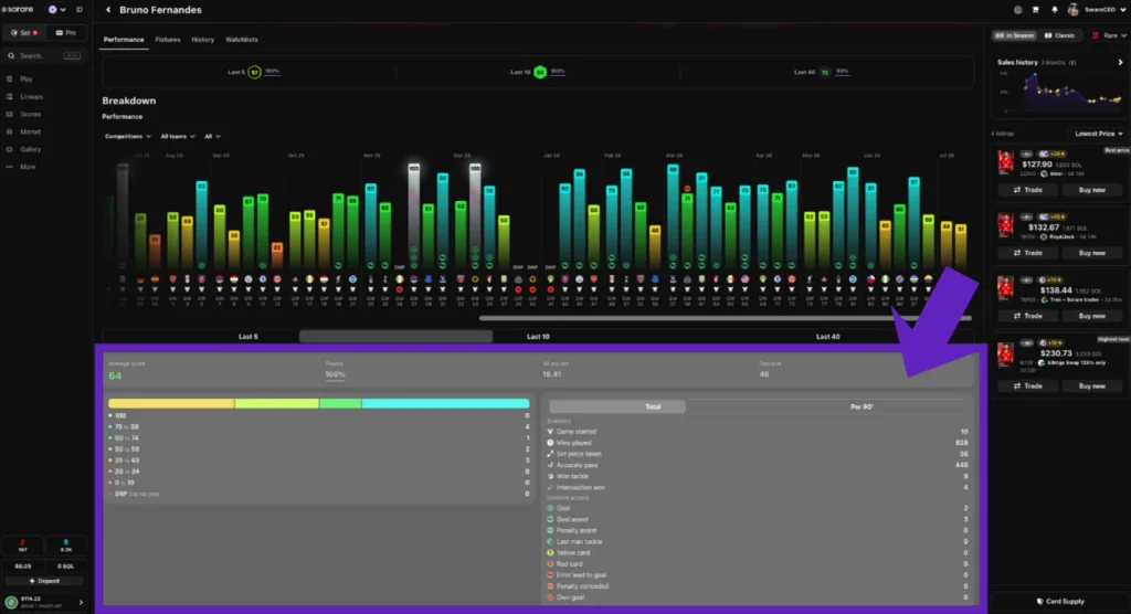 Detailed player statistics