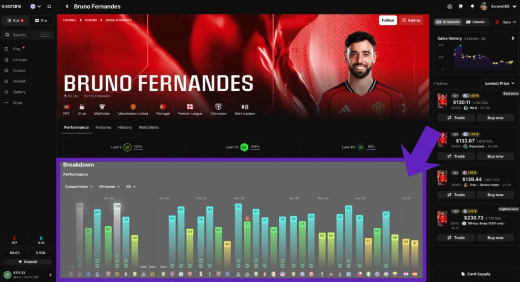 Analyzing player performance 